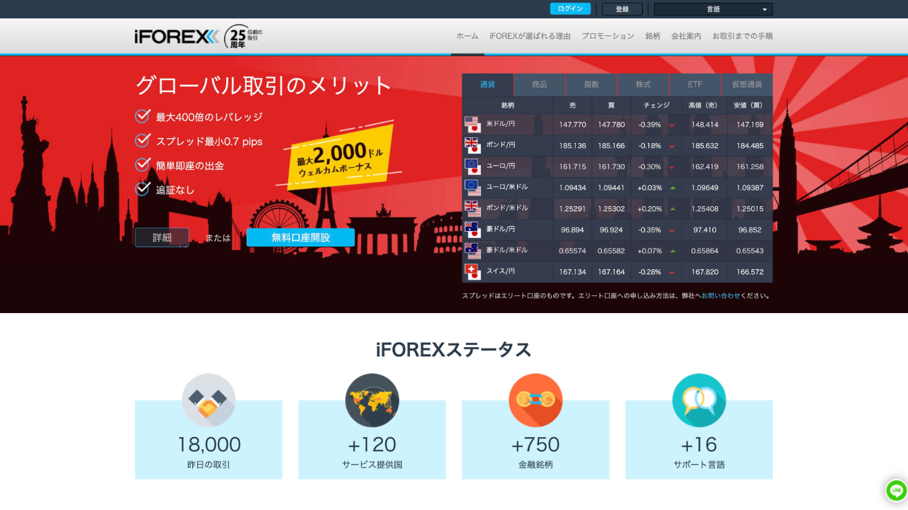 iforex公式