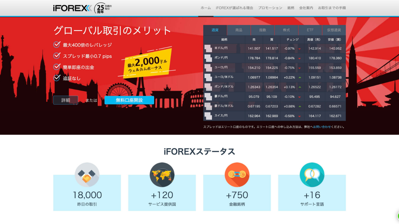 iforex公式