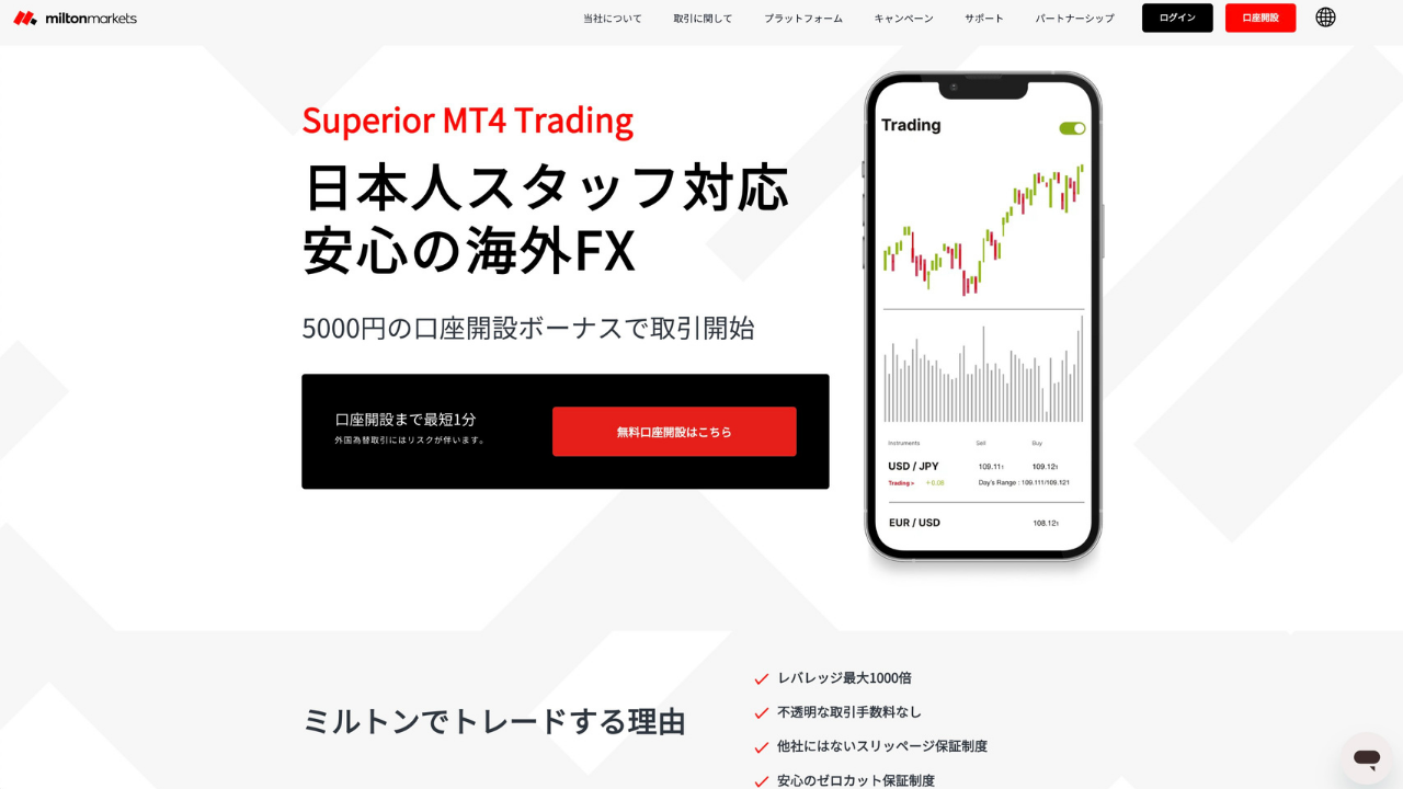 miltonmarkets公式