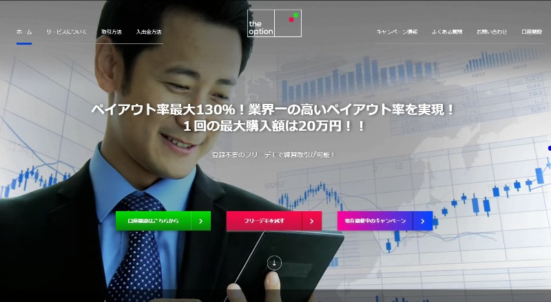 the option(ザオプション)の取引概要