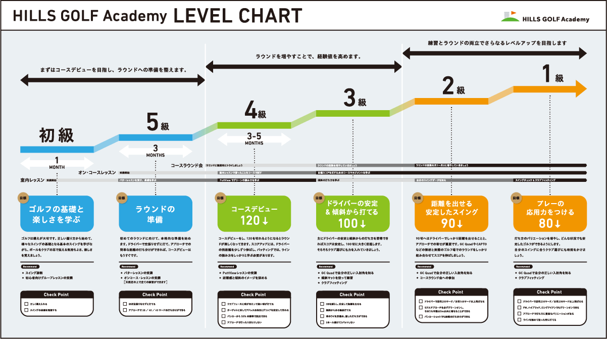 ヒルズゴルフアカデミー　メリット
