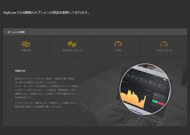 ハイローオーストラリア(HighLow)の取引方法