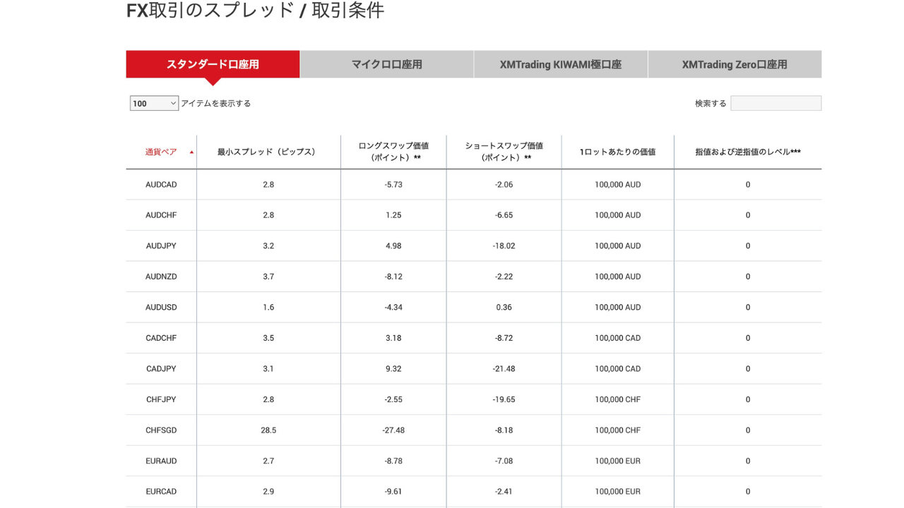 xmスワップ一覧表